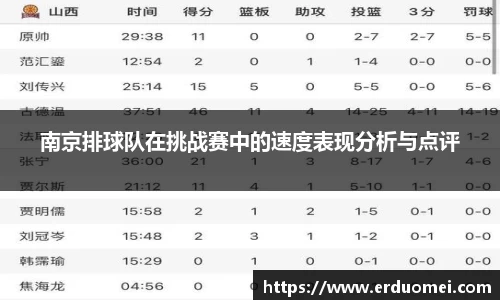 南京排球队在挑战赛中的速度表现分析与点评